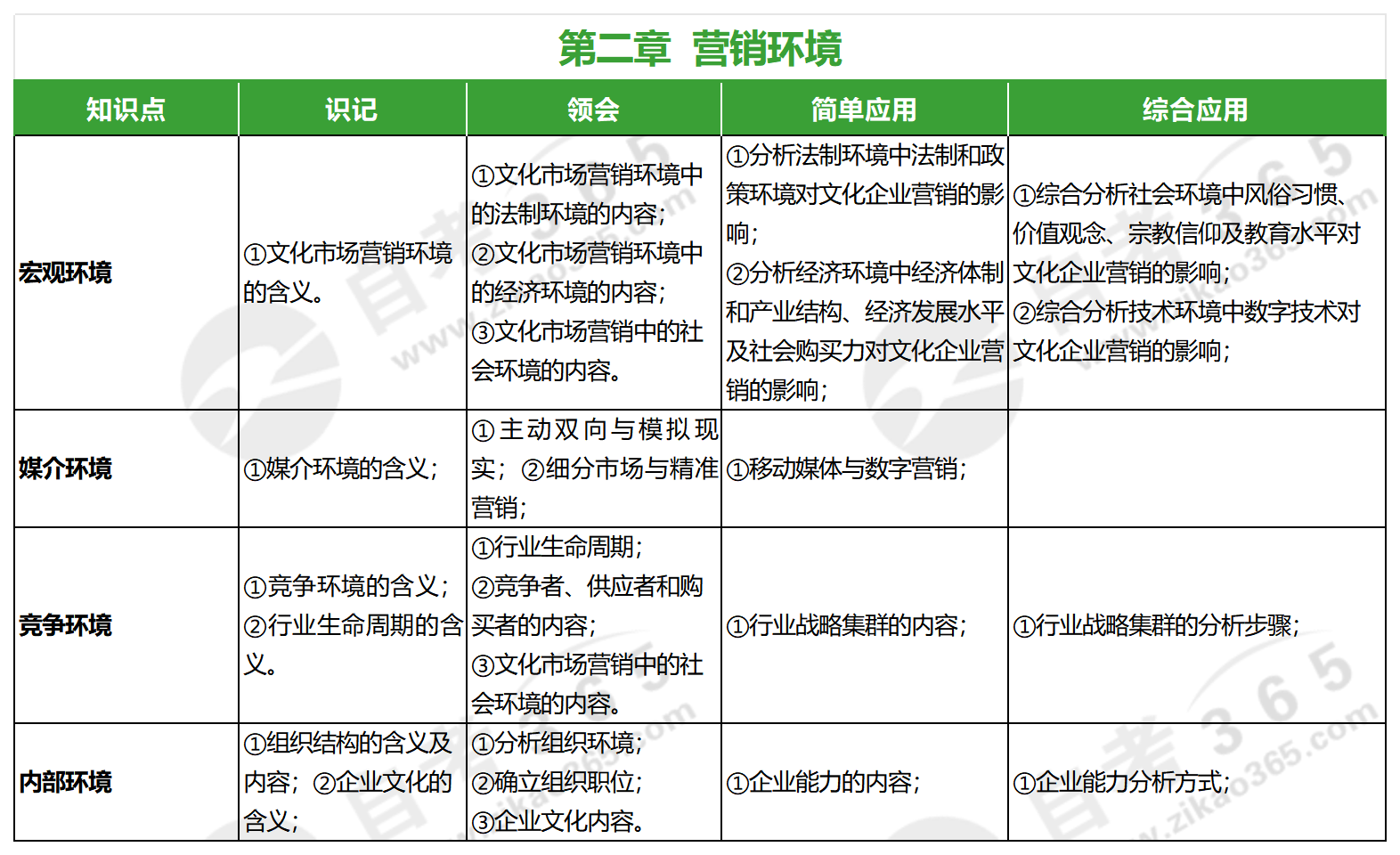 文化市場(chǎng)與營(yíng)銷(2021年版)_第二章 文化市場(chǎng)與營(yíng)銷(2021年版)_第二章