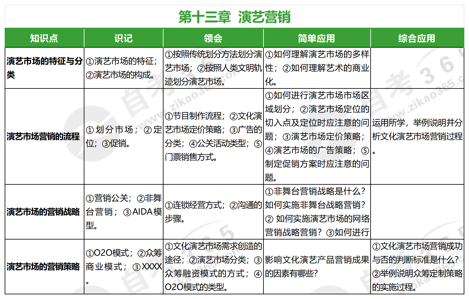 文化市場(chǎng)與營(yíng)銷(2021年版)_第十三章 文化市場(chǎng)與營(yíng)銷(2021年版)_第十三章
