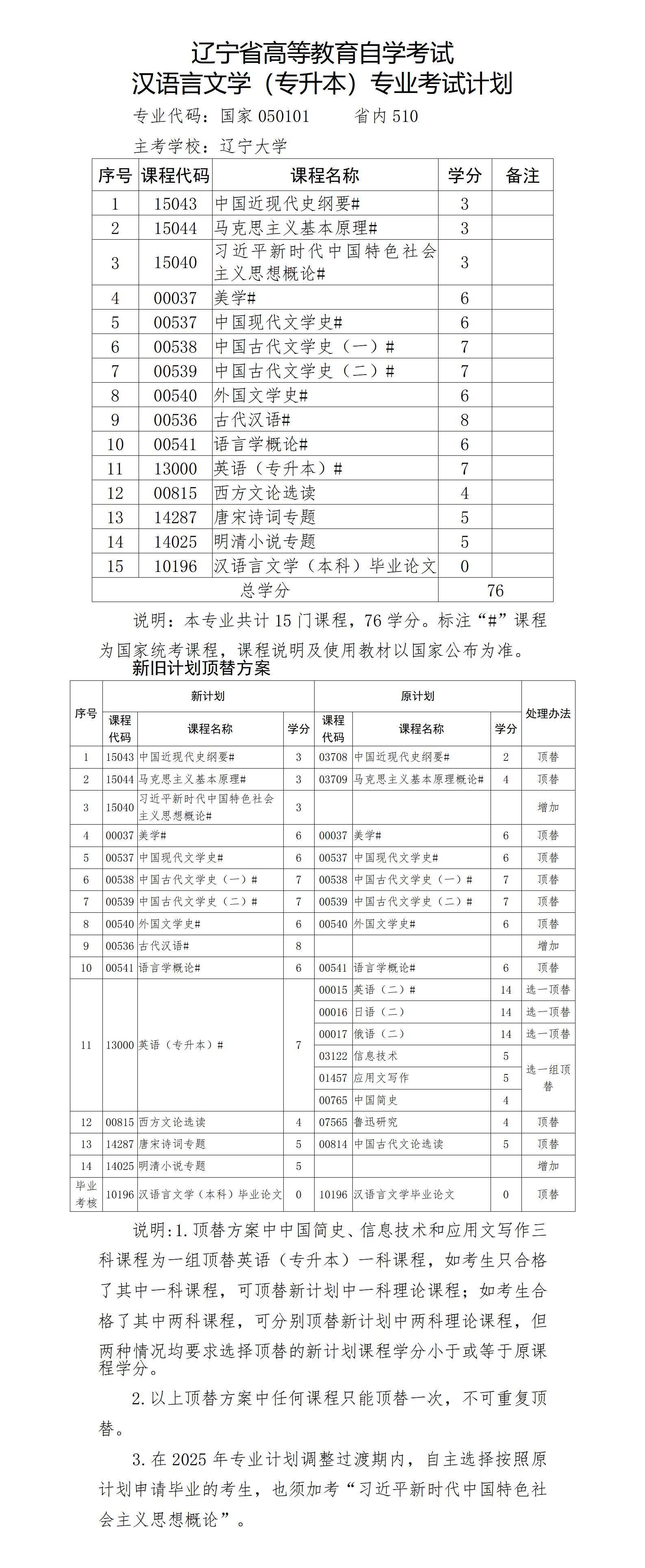 本科漢語言文學(xué) 本科漢語言文學(xué)