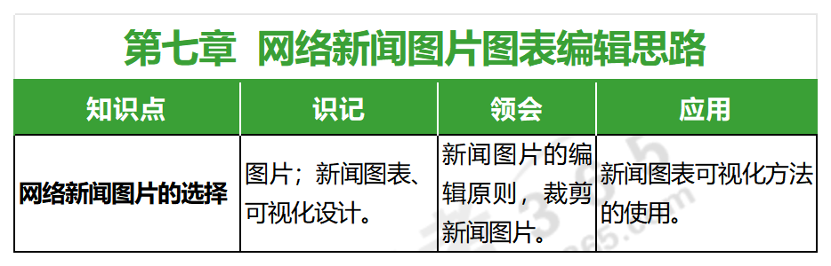 網(wǎng)絡(luò)新聞采編與制作(2020年版)_第七章 網(wǎng)絡(luò)新聞采編與制作(2020年版)_第七章