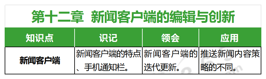 網(wǎng)絡新聞采編與制作(2020年版)_第十二章 網(wǎng)絡新聞采編與制作(2020年版)_第十二章