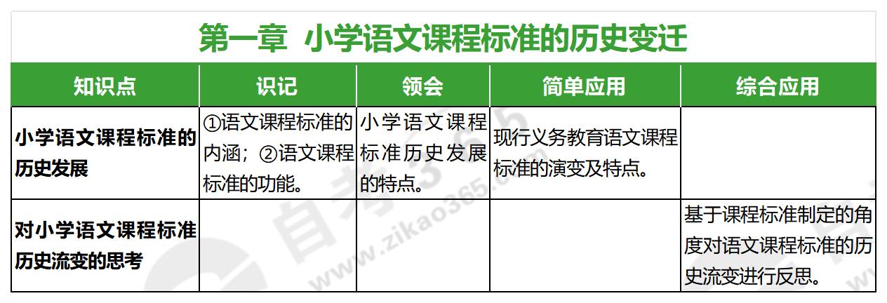 小學(xué)語文教學(xué)研究(2023年版)_第一章 小學(xué)語文教學(xué)研究(2023年版)_第一章