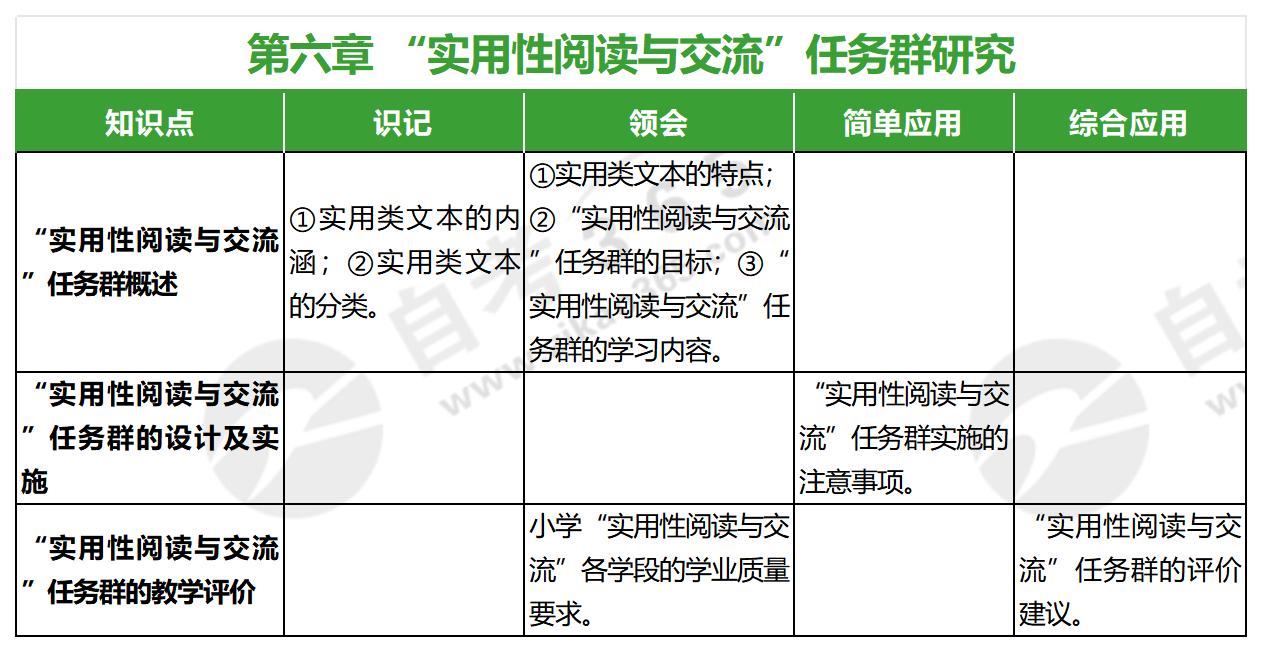 小學(xué)語文教學(xué)研究(2023年版)_第六章 小學(xué)語文教學(xué)研究(2023年版)_第六章