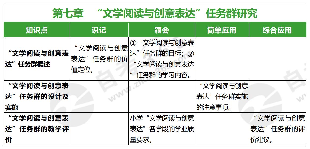 小學(xué)語文教學(xué)研究(2023年版)_第七章 小學(xué)語文教學(xué)研究(2023年版)_第七章