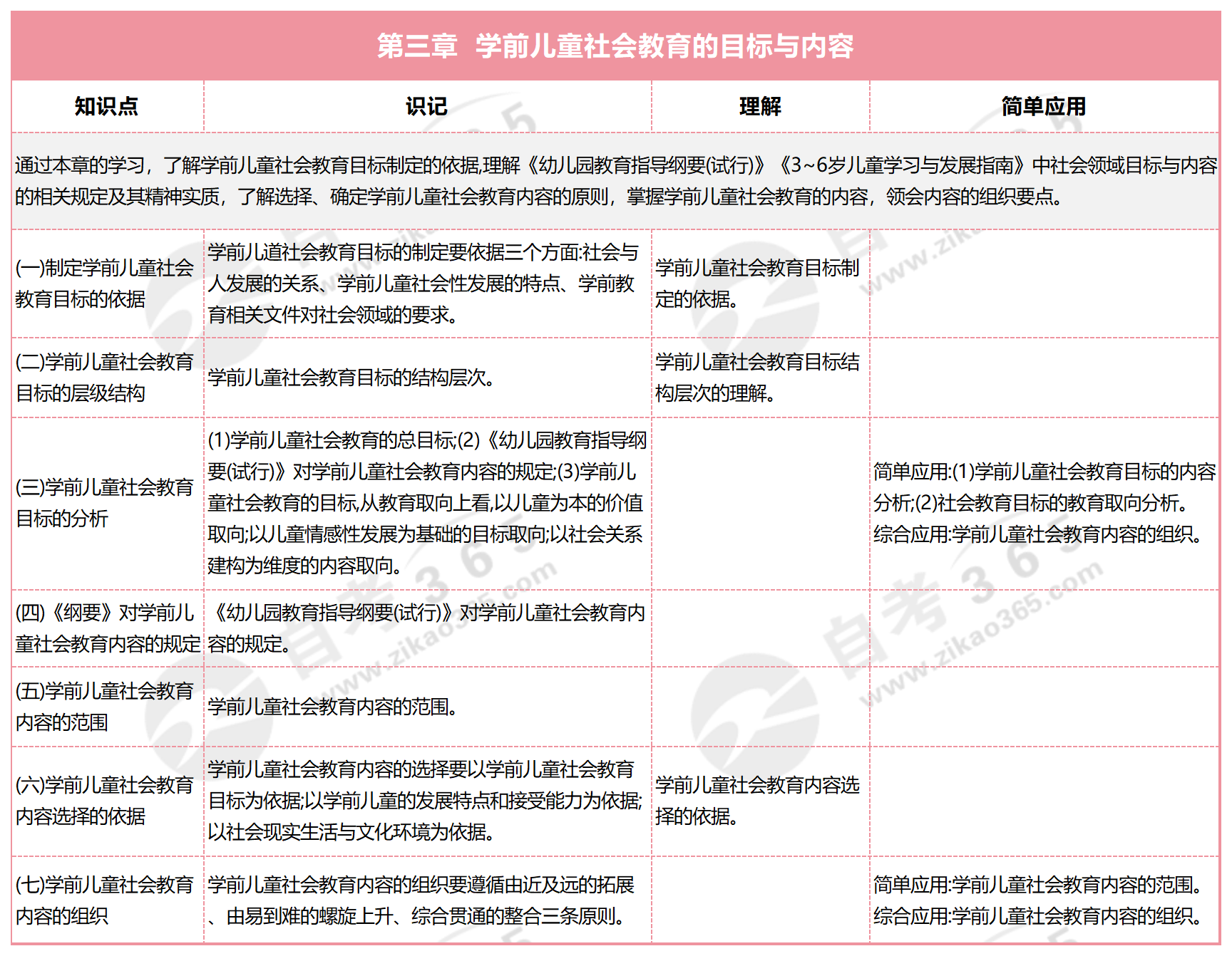 學前兒童社會教育_第三章 學前兒童社會教育的目標與內(nèi)容 學前兒童社會教育_第三章 學前兒童社會教育的目標與內(nèi)容