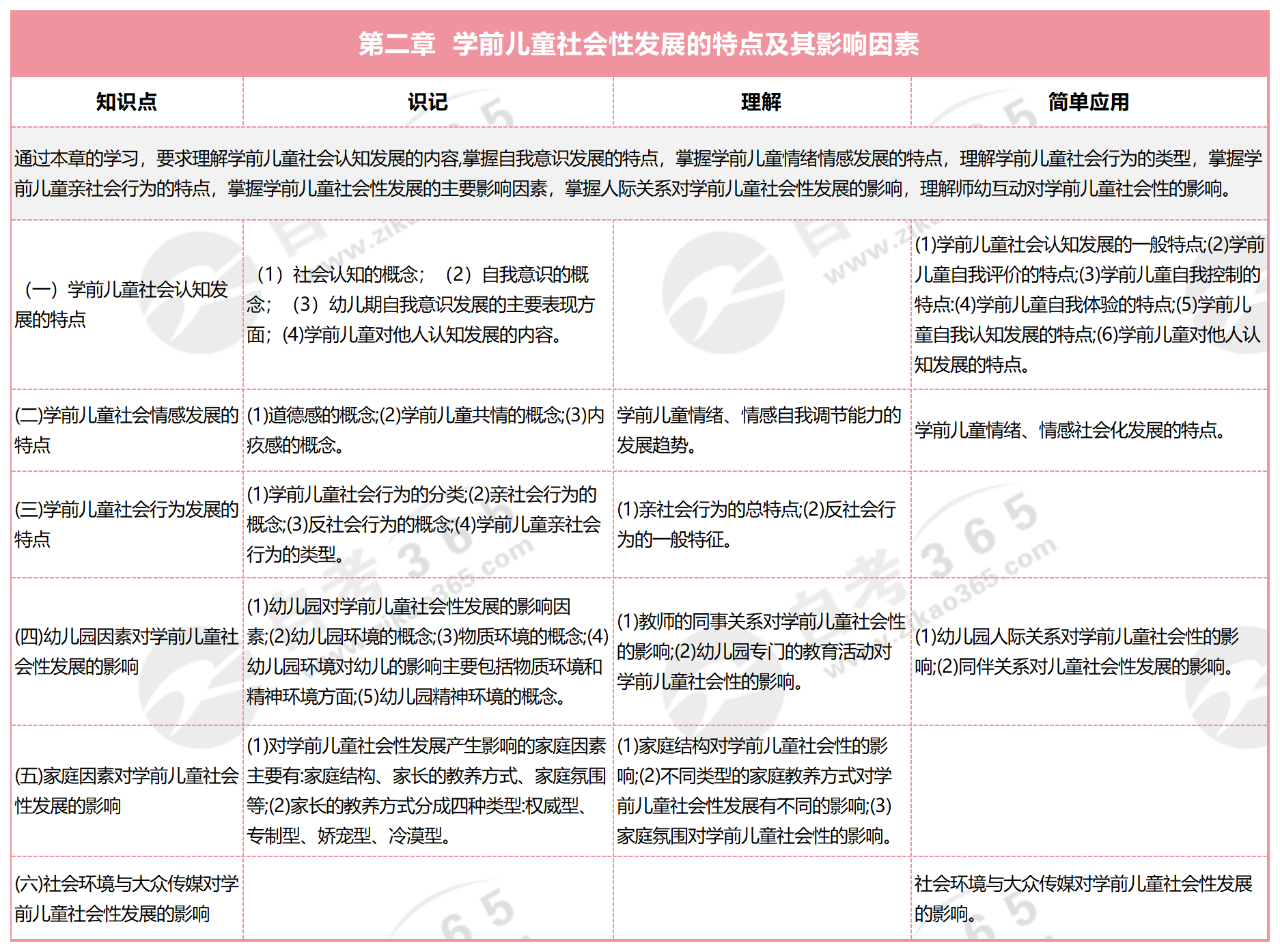 學(xué)前兒童社會教育_第二章 學(xué)前兒童社會性發(fā)展的特點及其影響因素 學(xué)前兒童社會教育_第二章 學(xué)前兒童社會性發(fā)展的特點及其影響因素