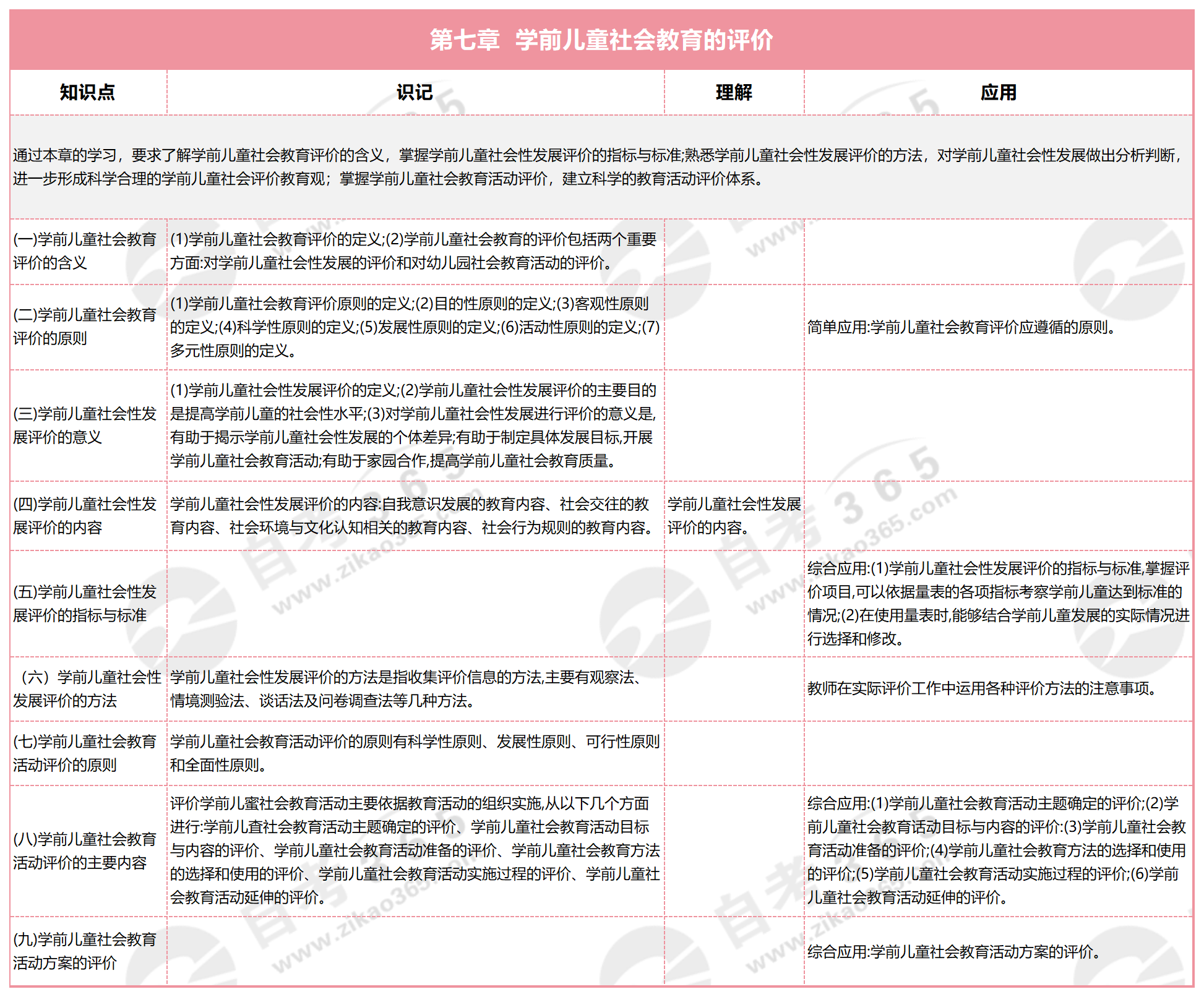 學(xué)前兒童社會(huì)教育_第七章 學(xué)前兒童社會(huì)教育的評價(jià) 學(xué)前兒童社會(huì)教育_第七章 學(xué)前兒童社會(huì)教育的評價(jià)