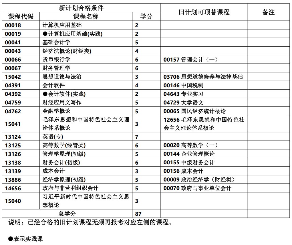 大數(shù)據(jù)與會計 大數(shù)據(jù)與會計