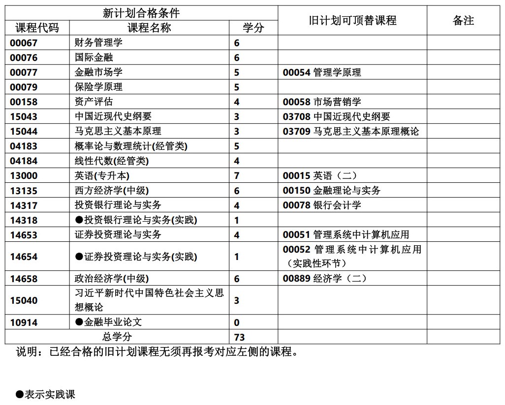 金融學(xué) 金融學(xué)