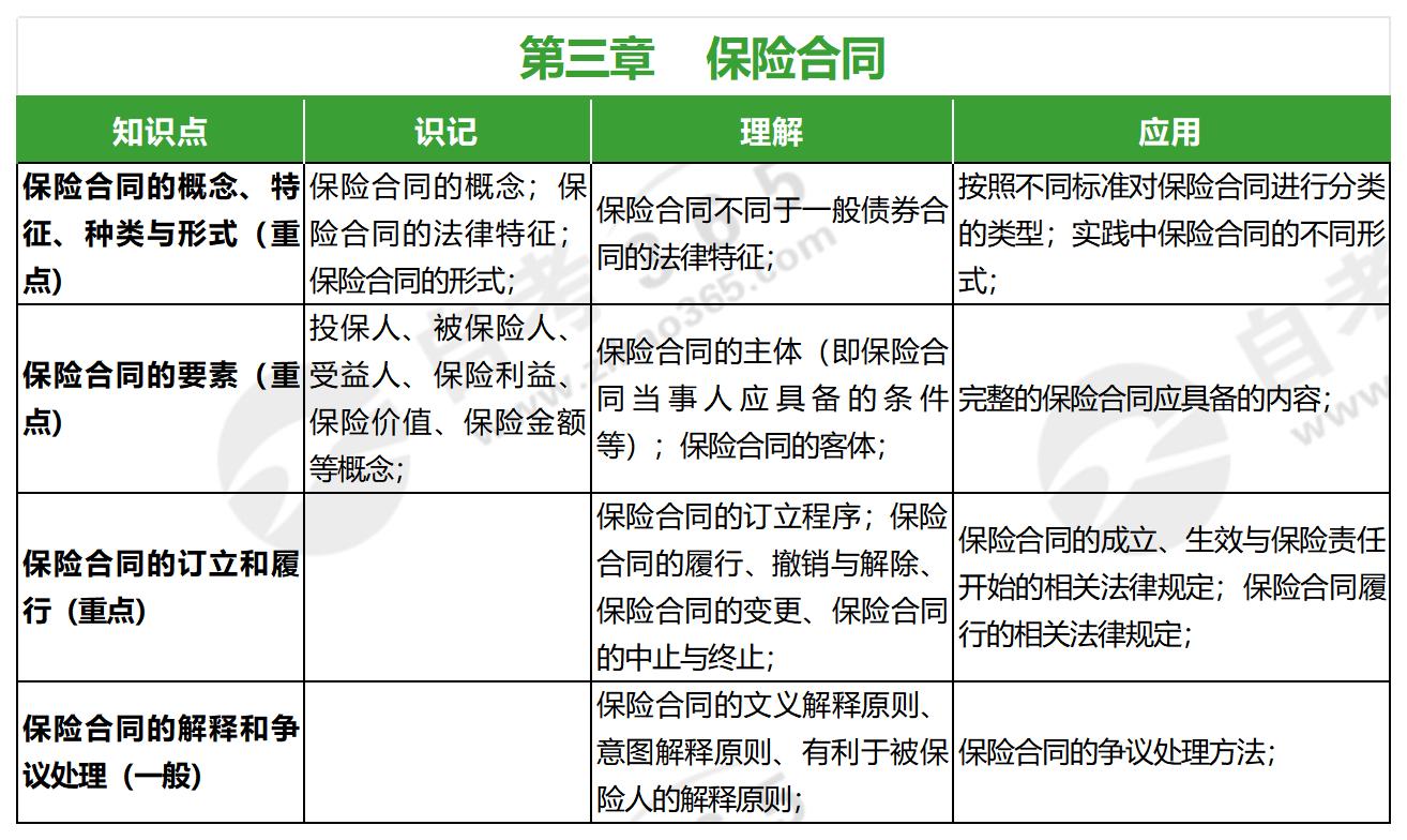 保險(xiǎn)學(xué)原理(2021年版)_第三章 保險(xiǎn)學(xué)原理(2021年版)_第三章