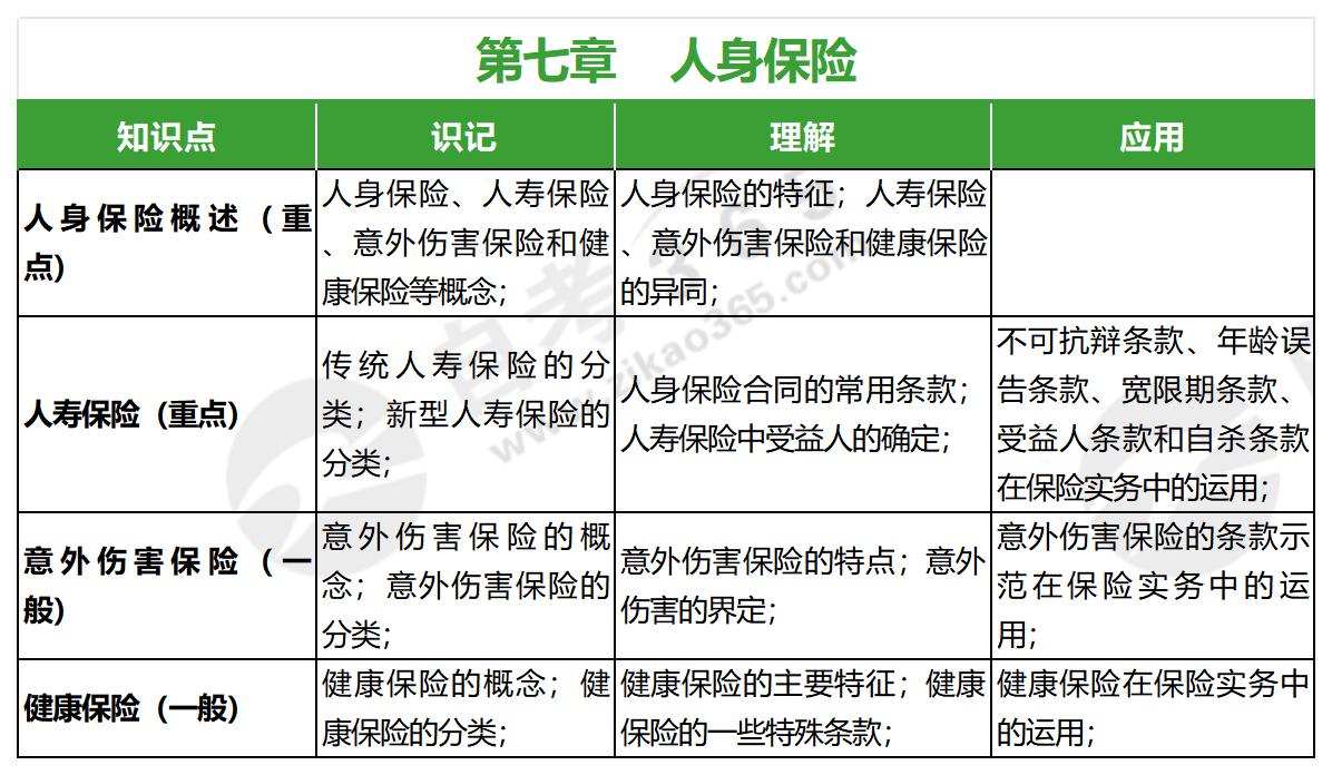 保險學(xué)原理(2021年版)_第七章 保險學(xué)原理(2021年版)_第七章