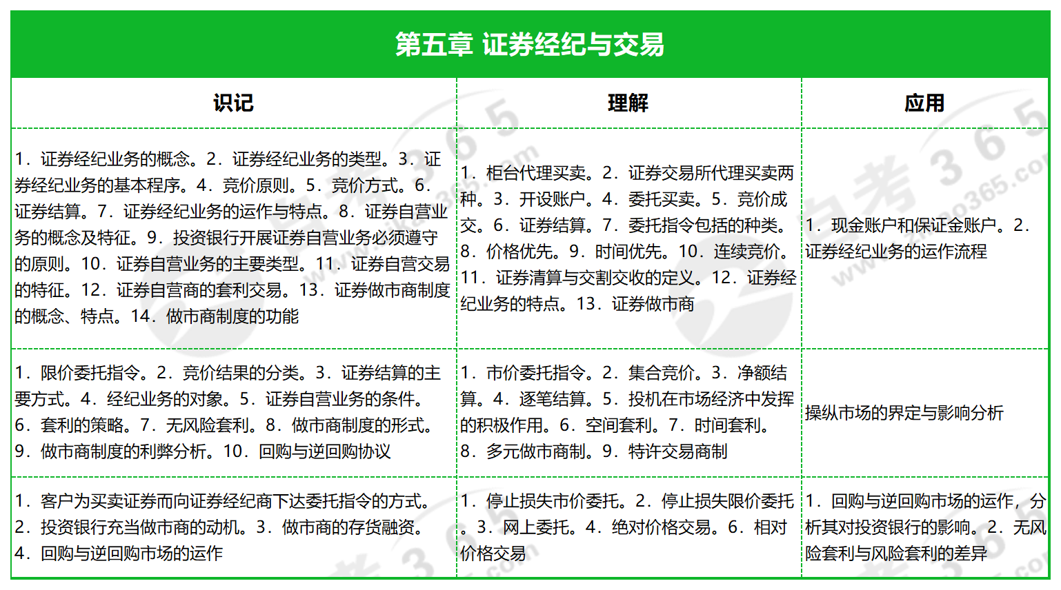 投資銀行學(xué)_第五章 證券經(jīng)紀(jì)與交易 投資銀行學(xué)_第五章 證券經(jīng)紀(jì)與交易