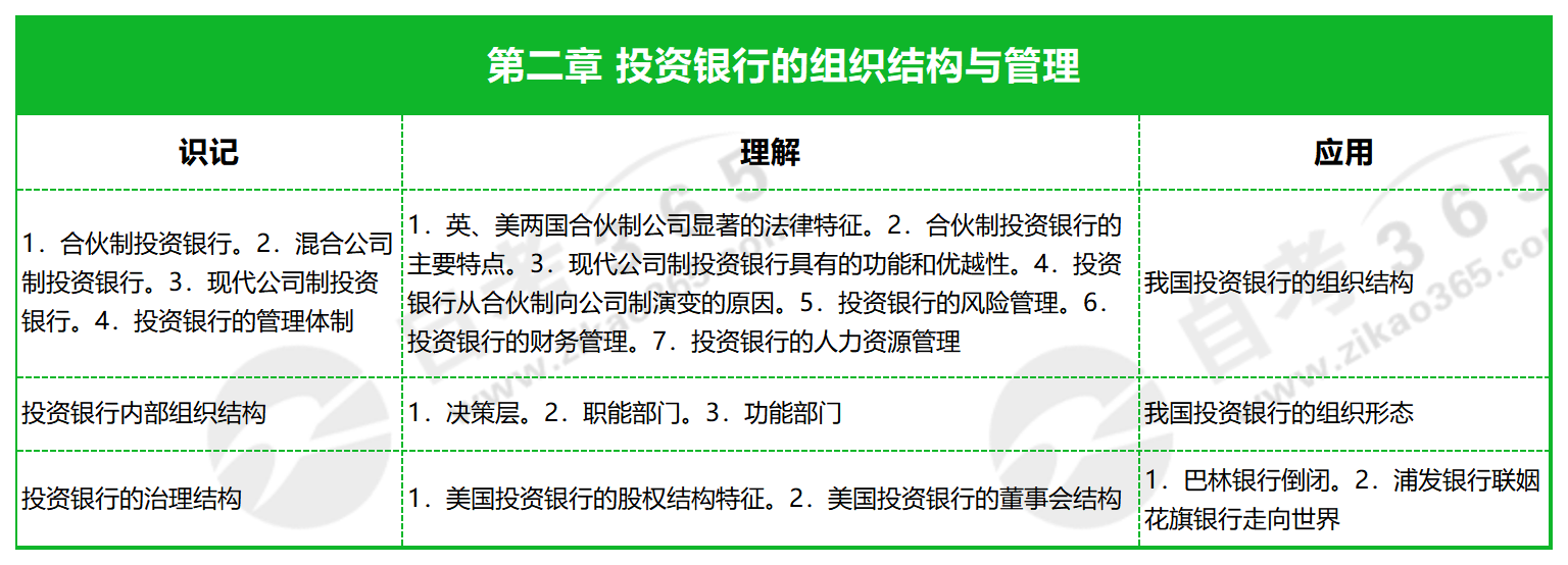 投資銀行學(xué)_第二章 投資銀行的組織結(jié)構(gòu)與管理 投資銀行學(xué)_第二章 投資銀行的組織結(jié)構(gòu)與管理