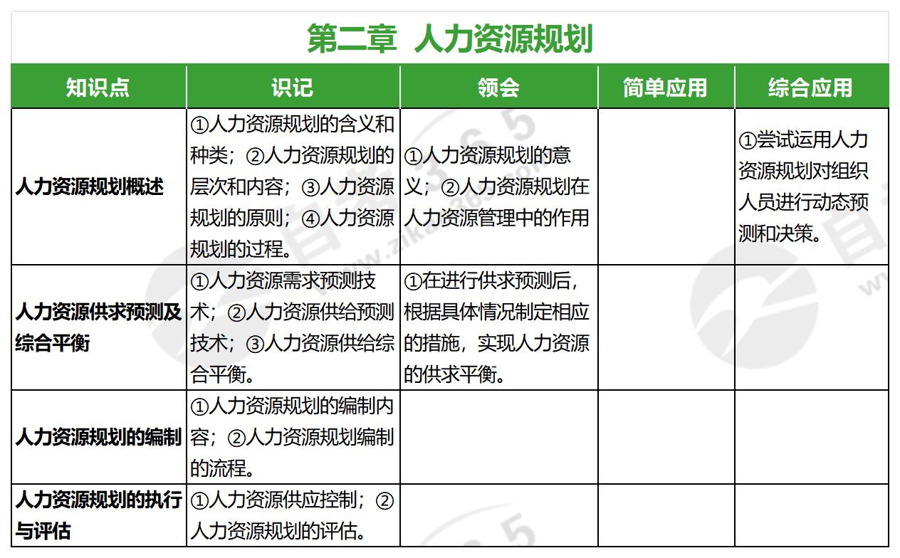 公共部門人力資源管理(2017年版)_第二章 公共部門人力資源管理(2017年版)_第二章