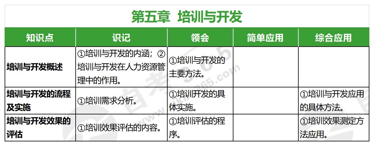 公共部門人力資源管理(2017年版)_第五章 公共部門人力資源管理(2017年版)_第五章