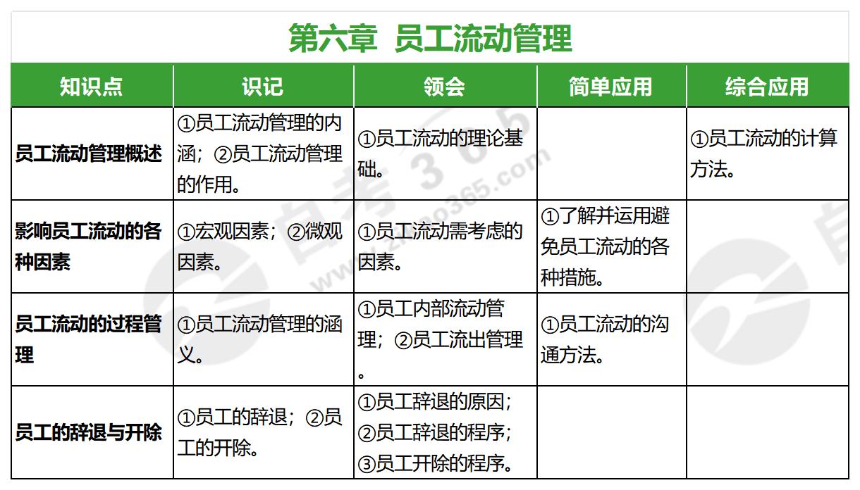 公共部門人力資源管理(2017年版)_第六章 公共部門人力資源管理(2017年版)_第六章