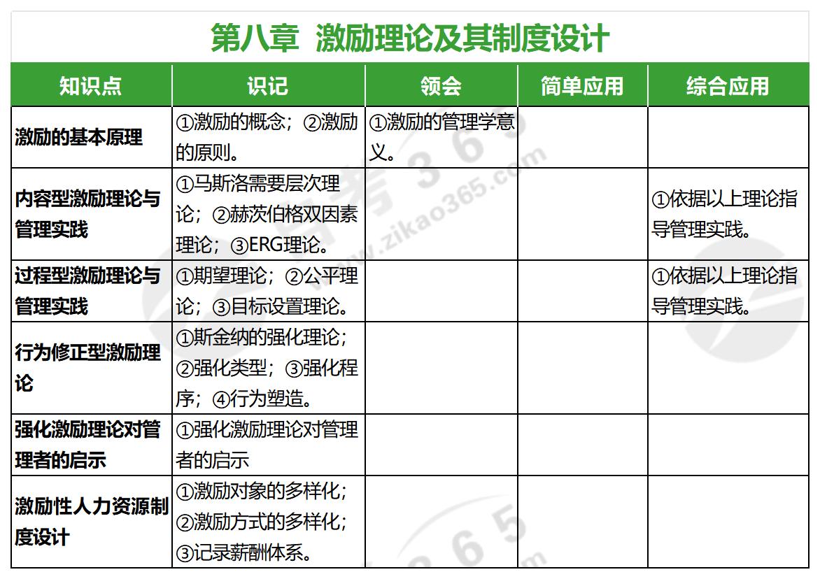 公共部門人力資源管理(2017年版)_第八章 公共部門人力資源管理(2017年版)_第八章