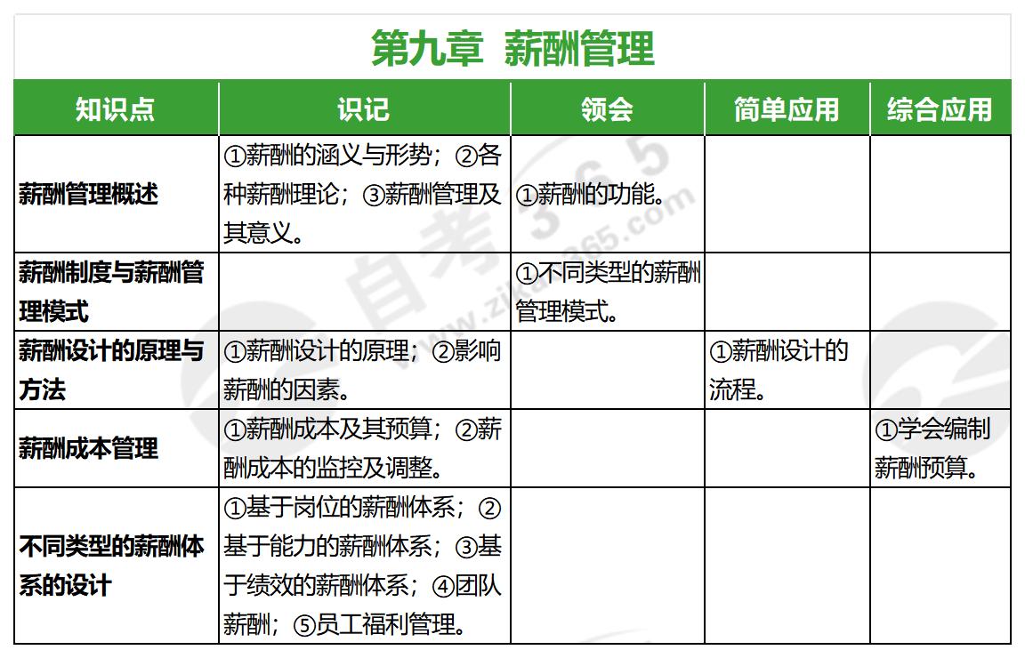 公共部門人力資源管理(2017年版)_第九章 公共部門人力資源管理(2017年版)_第九章