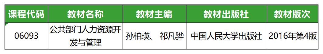 人力資源開發(fā)與管理(2016年版)_教材 人力資源開發(fā)與管理(2016年版)_教材