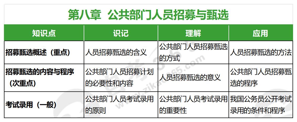 人力資源開發(fā)與管理(2016年版)_第八章 人力資源開發(fā)與管理(2016年版)_第八章