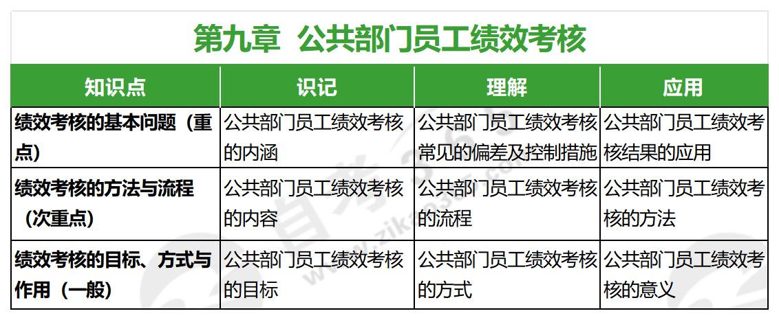 人力資源開發(fā)與管理(2016年版)_第九章 人力資源開發(fā)與管理(2016年版)_第九章
