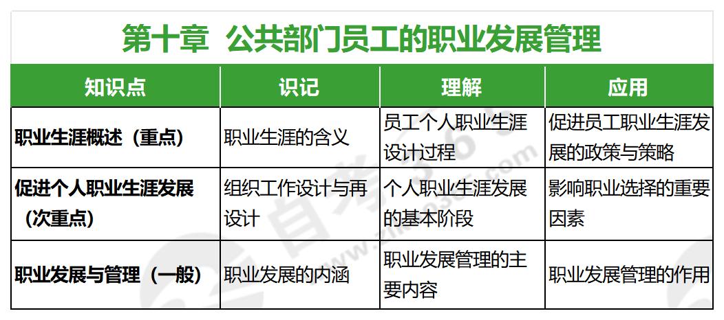 人力資源開發(fā)與管理(2016年版)_第十章 人力資源開發(fā)與管理(2016年版)_第十章
