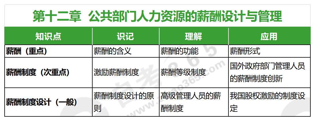 人力資源開(kāi)發(fā)與管理(2016年版)_第十二章 人力資源開(kāi)發(fā)與管理(2016年版)_第十二章