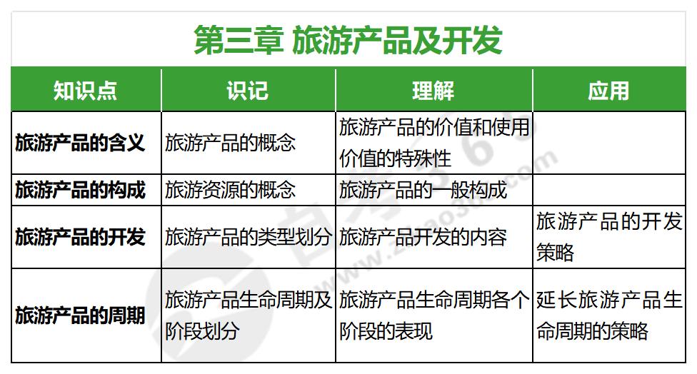 旅游經(jīng)濟(jì)學(xué)(2016年版)_第三章 旅游經(jīng)濟(jì)學(xué)(2016年版)_第三章