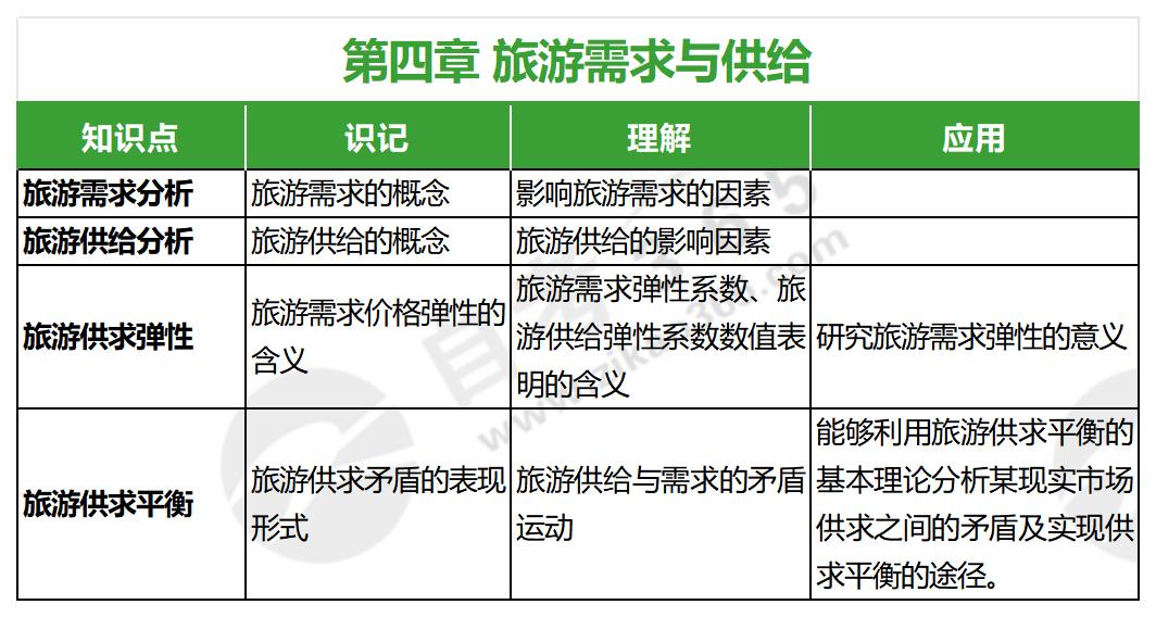 旅游經濟學(2016年版)_第四章 旅游經濟學(2016年版)_第四章