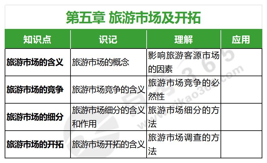 旅游經(jīng)濟(jì)學(xué)(2016年版)_第五章 旅游經(jīng)濟(jì)學(xué)(2016年版)_第五章