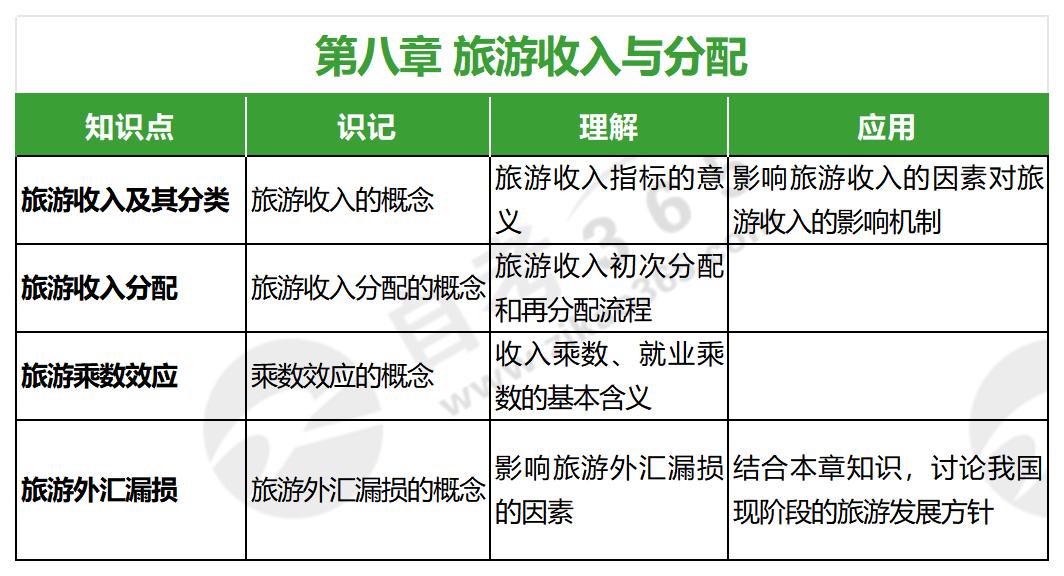 旅游經(jīng)濟學(2016年版)_第八章 旅游經(jīng)濟學(2016年版)_第八章