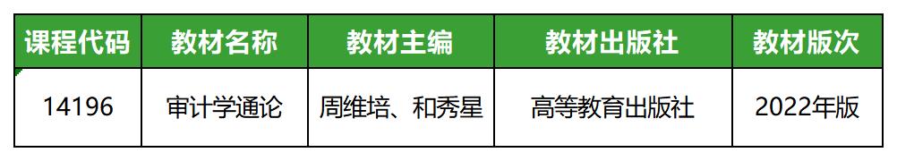 審計(jì)學(xué)原理(2022年版)_教材 審計(jì)學(xué)原理(2022年版)_教材