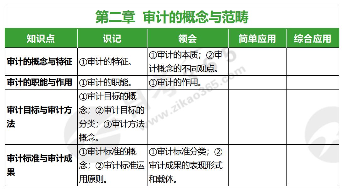 審計(jì)學(xué)原理(2022年版)_第二章 審計(jì)學(xué)原理(2022年版)_第二章