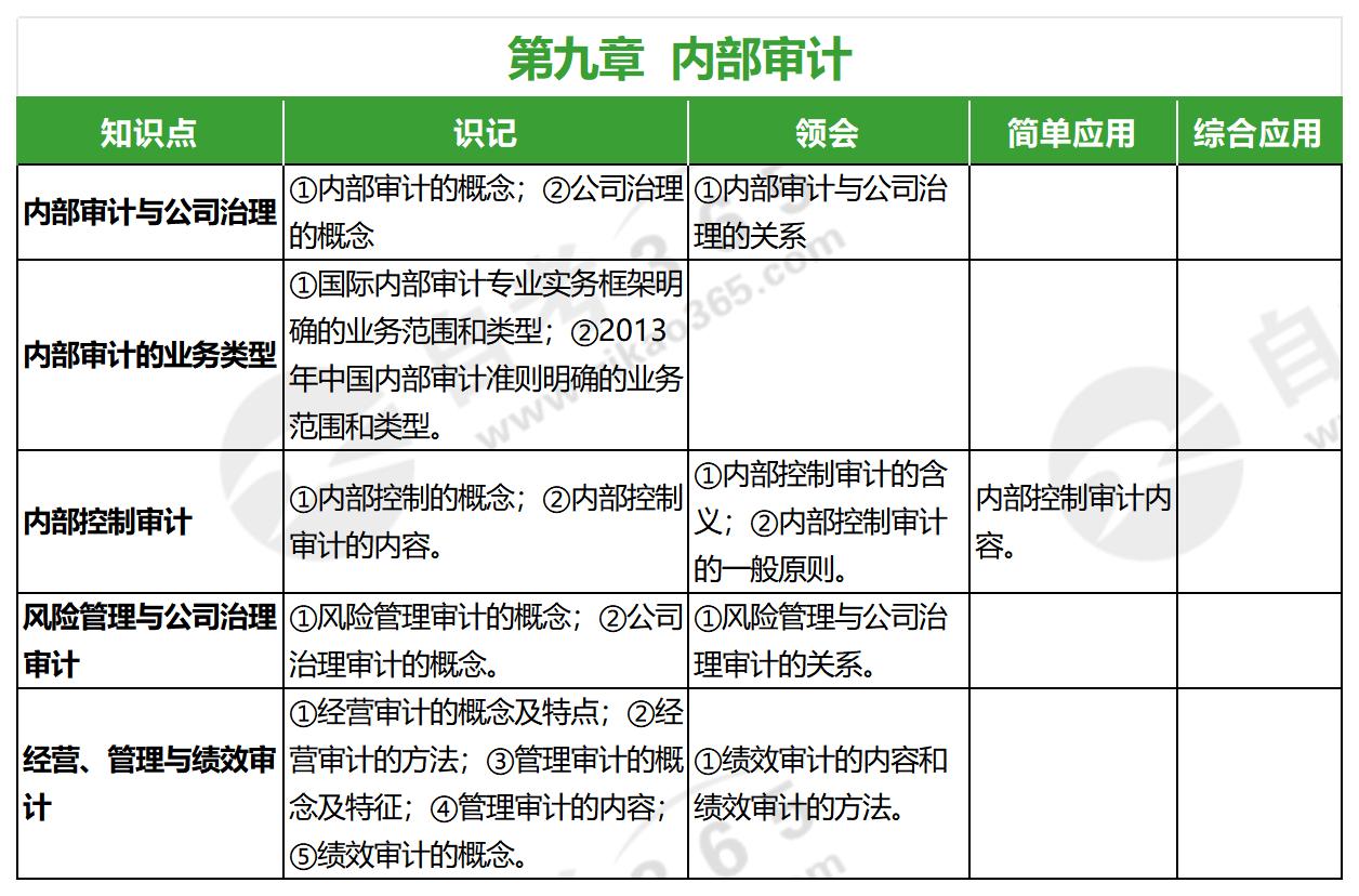 審計學(xué)原理(2022年版)_第九章 審計學(xué)原理(2022年版)_第九章