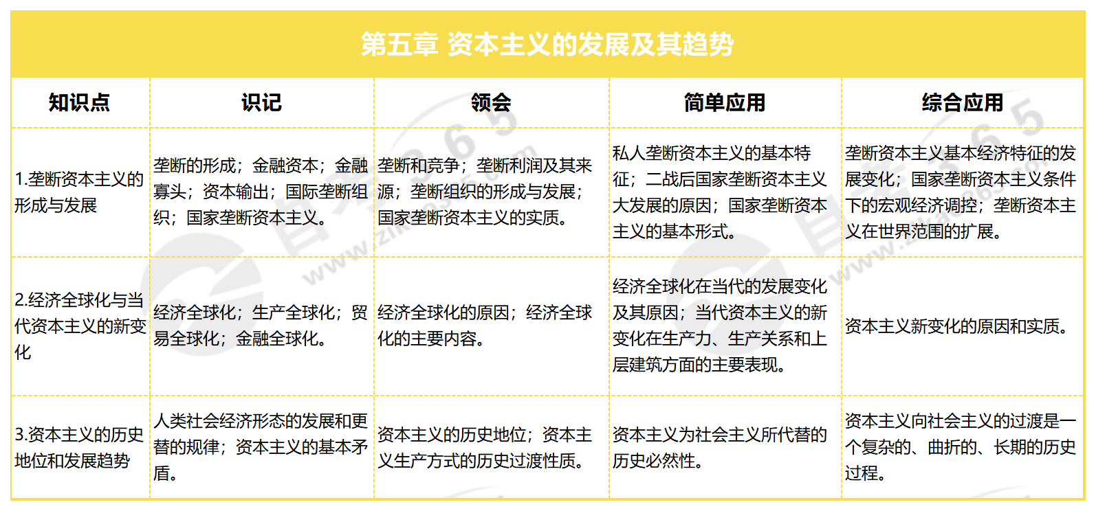 馬克思主義基本原理 2023_第五章 資本主義的發(fā)展及其趨勢(shì) 馬克思主義基本原理 2023_第五章 資本主義的發(fā)展及其趨勢(shì)