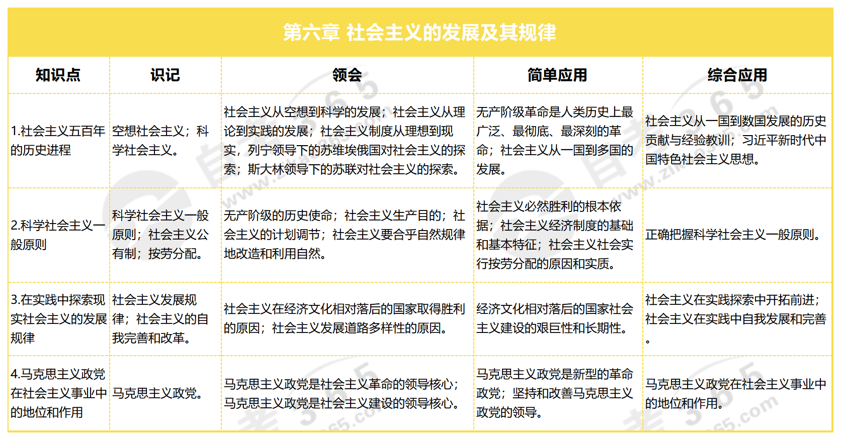 馬克思主義基本原理 2023_第六章 社會主義的發(fā)展及其規(guī)律 馬克思主義基本原理 2023_第六章 社會主義的發(fā)展及其規(guī)律