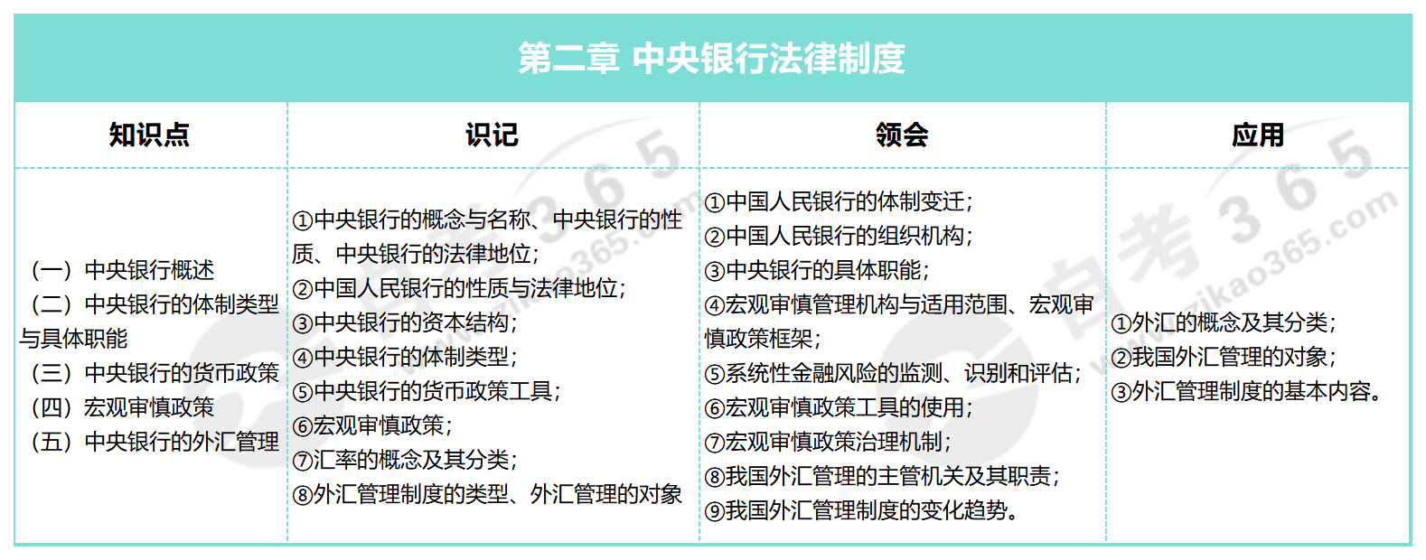 金融法_第二章 中央銀行法律制度 金融法_第二章 中央銀行法律制度