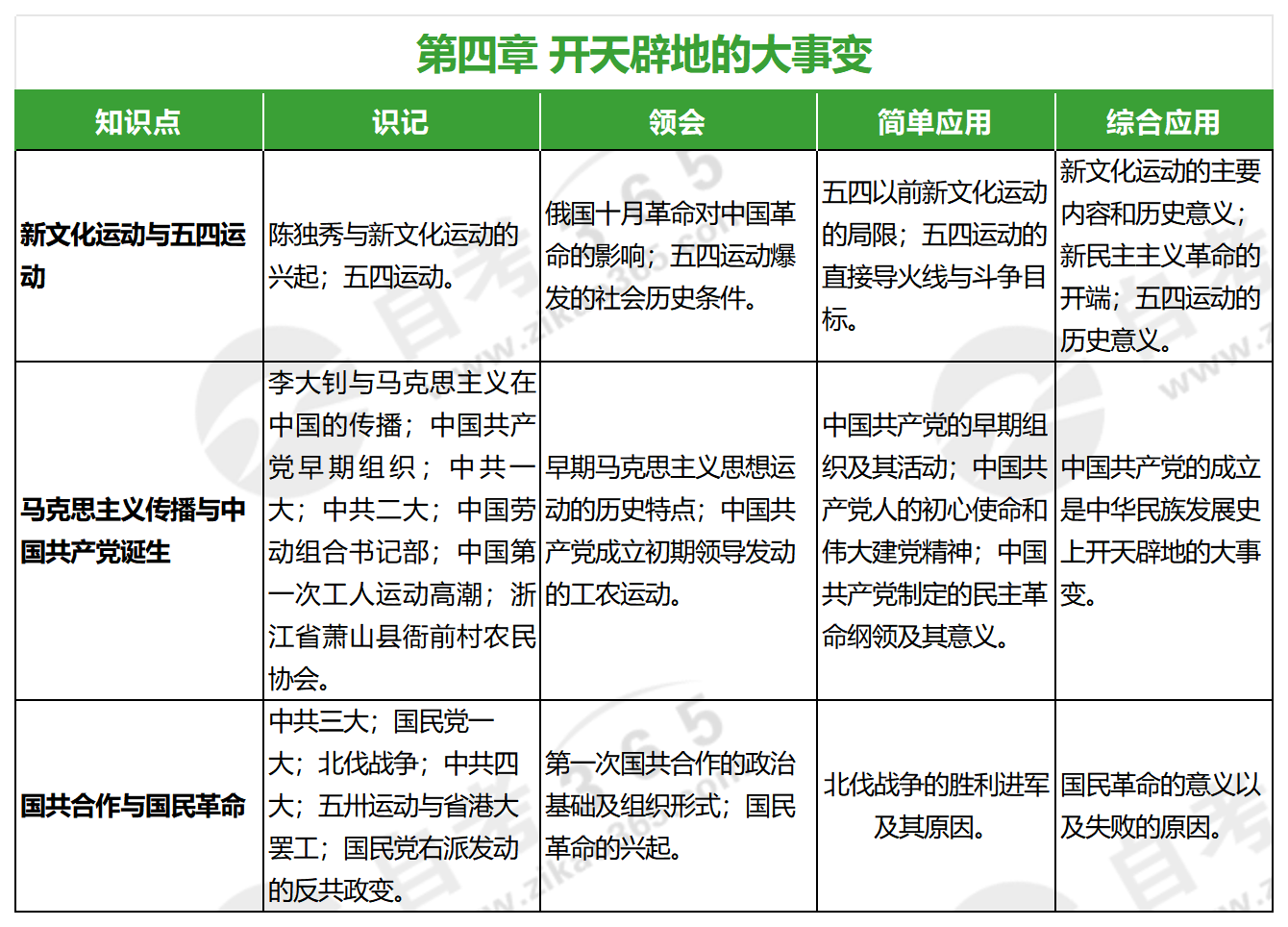 中國近現(xiàn)代史綱要(2023年版)_第四章 中國近現(xiàn)代史綱要(2023年版)_第四章