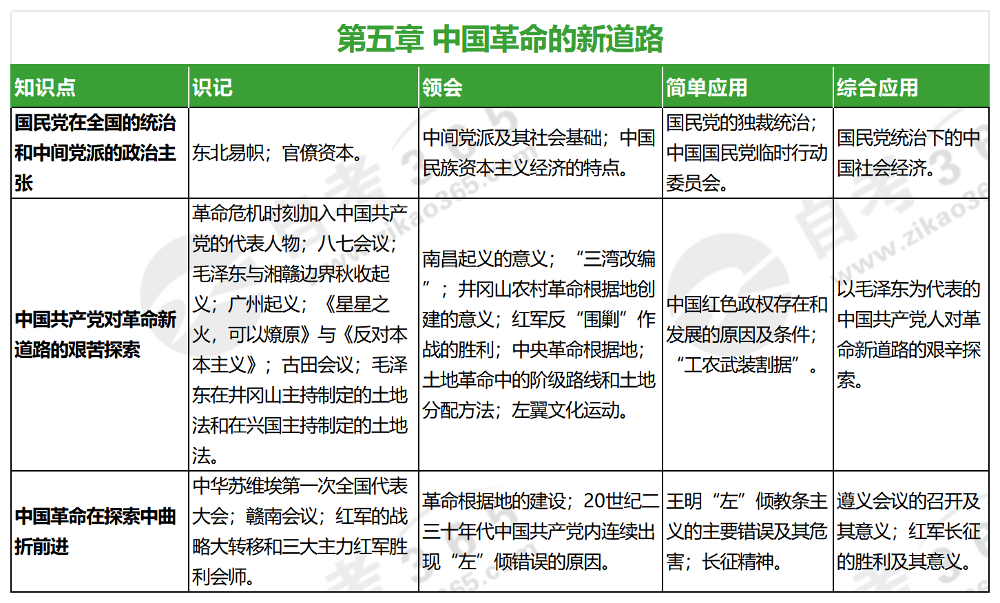 中國(guó)近現(xiàn)代史綱要(2023年版)_第五章 中國(guó)近現(xiàn)代史綱要(2023年版)_第五章