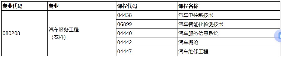 2025年合肥工業(yè)大學(xué)自考汽車類專業(yè)理論考試課程 2025年合肥工業(yè)大學(xué)自考汽車類專業(yè)理論考試課程