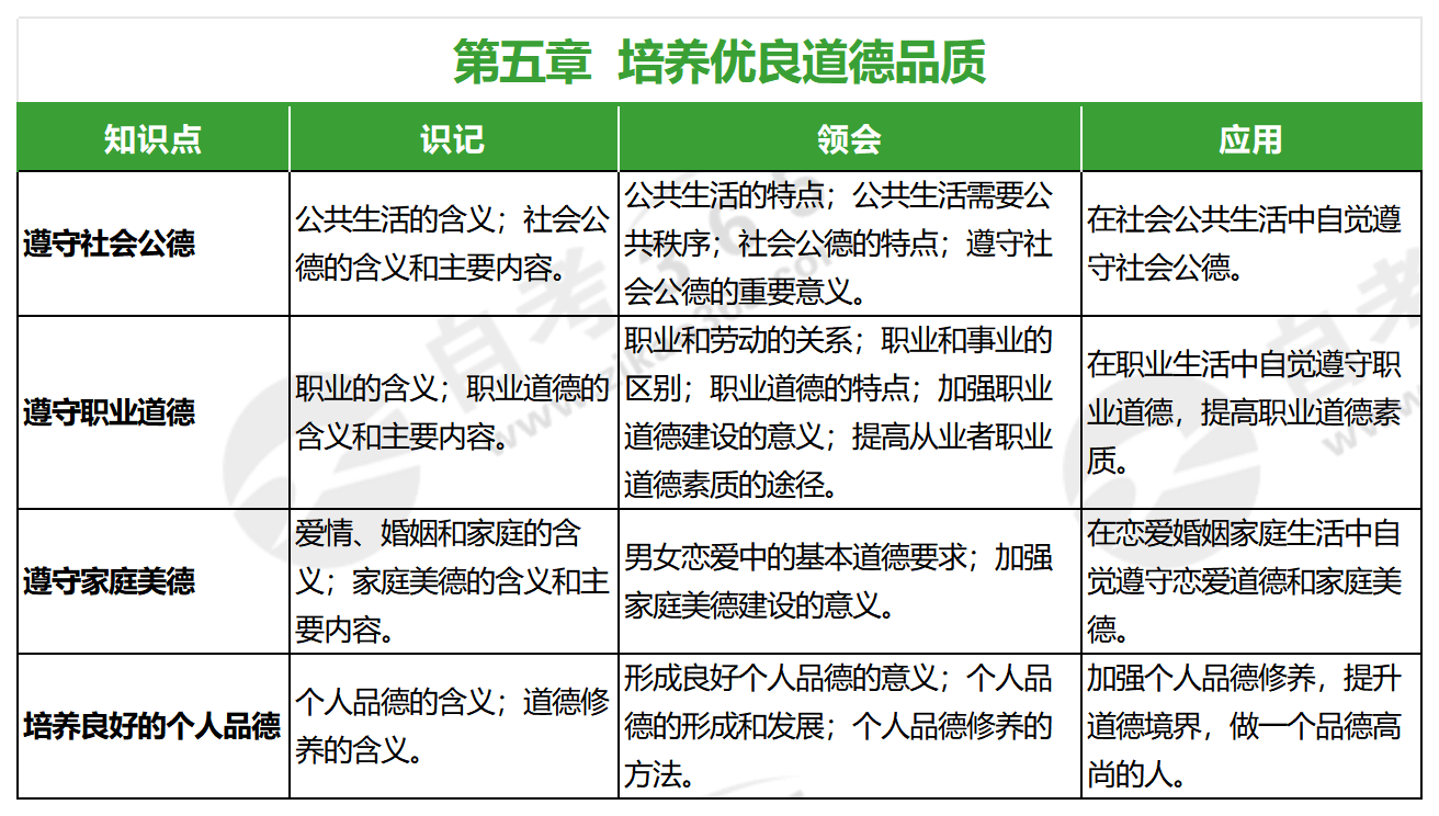 思想道德與法治(2023年版)_第五章 思想道德與法治(2023年版)_第五章