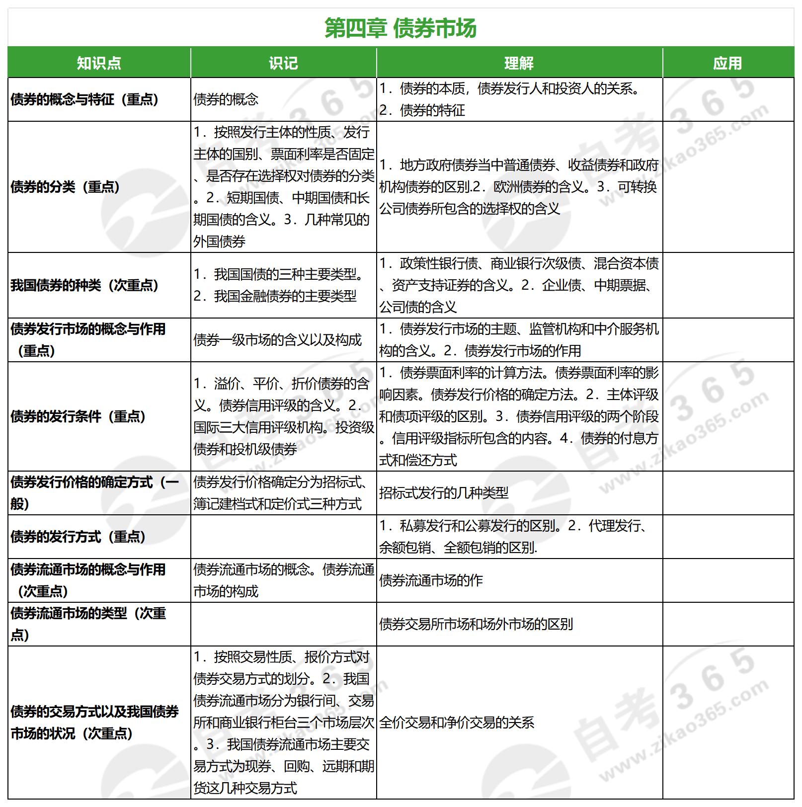 金融市場(chǎng)學(xué)(2010版)_第四章 金融市場(chǎng)學(xué)(2010版)_第四章