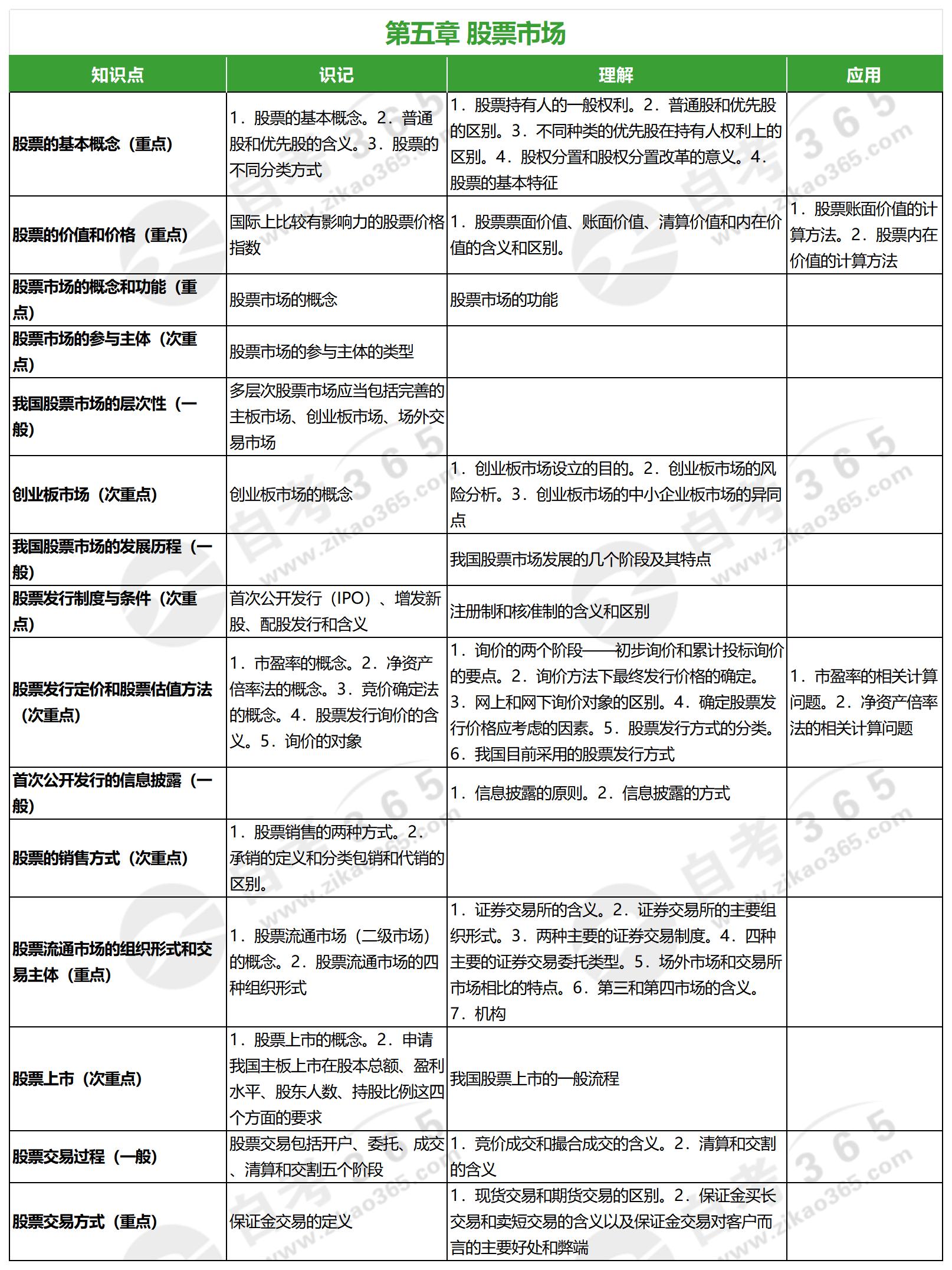 金融市場學(xué)(2010版)_第五章 金融市場學(xué)(2010版)_第五章