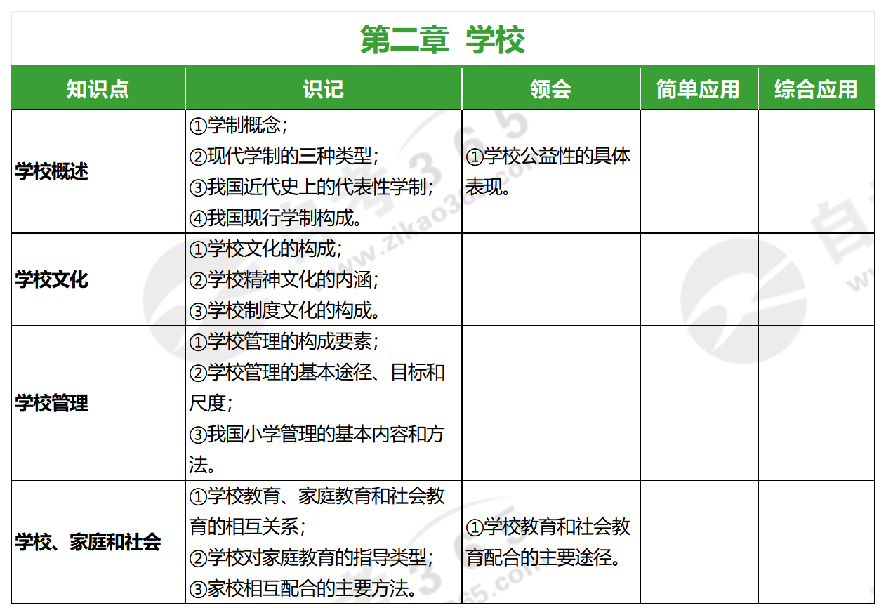 小學(xué)教育學(xué)(2019年版)_第二章 小學(xué)教育學(xué)(2019年版)_第二章