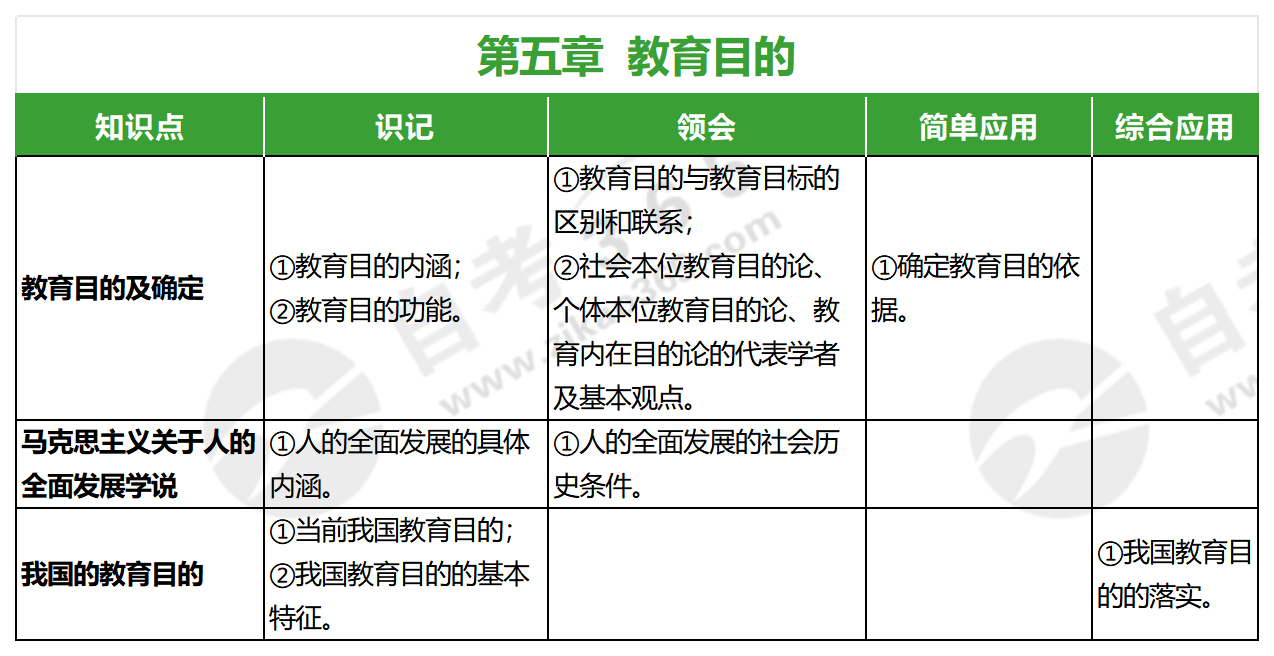 小學(xué)教育學(xué)(2019年版)_第五章 小學(xué)教育學(xué)(2019年版)_第五章