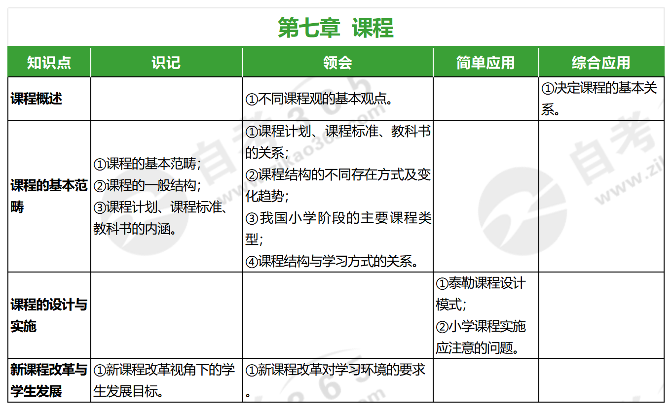 小學教育學(2019年版)_第七章 小學教育學(2019年版)_第七章