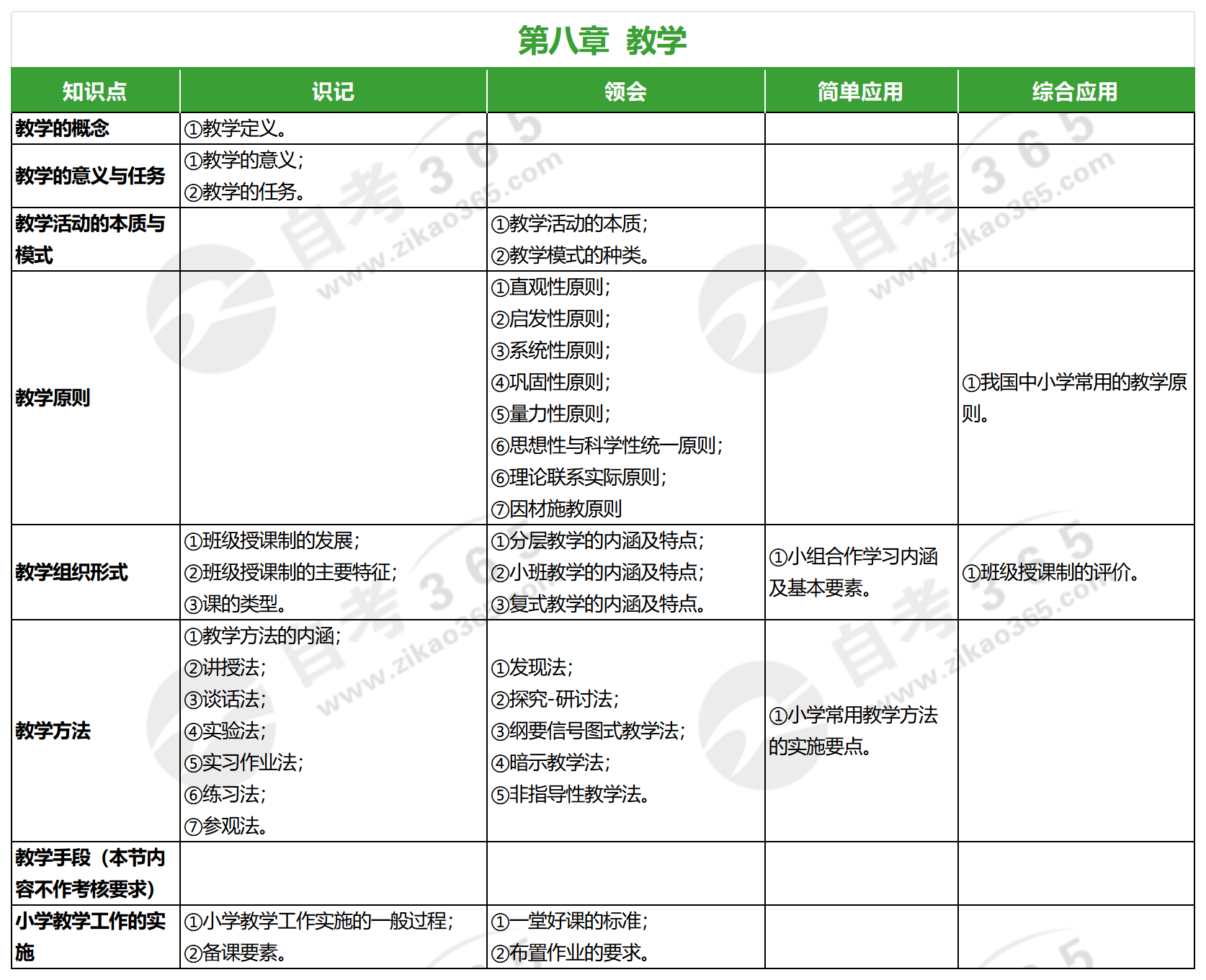 小學(xué)教育學(xué)(2019年版)_第八章 小學(xué)教育學(xué)(2019年版)_第八章