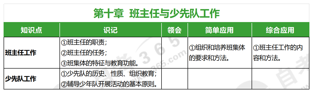 小學教育學(2019年版)_第十章 小學教育學(2019年版)_第十章