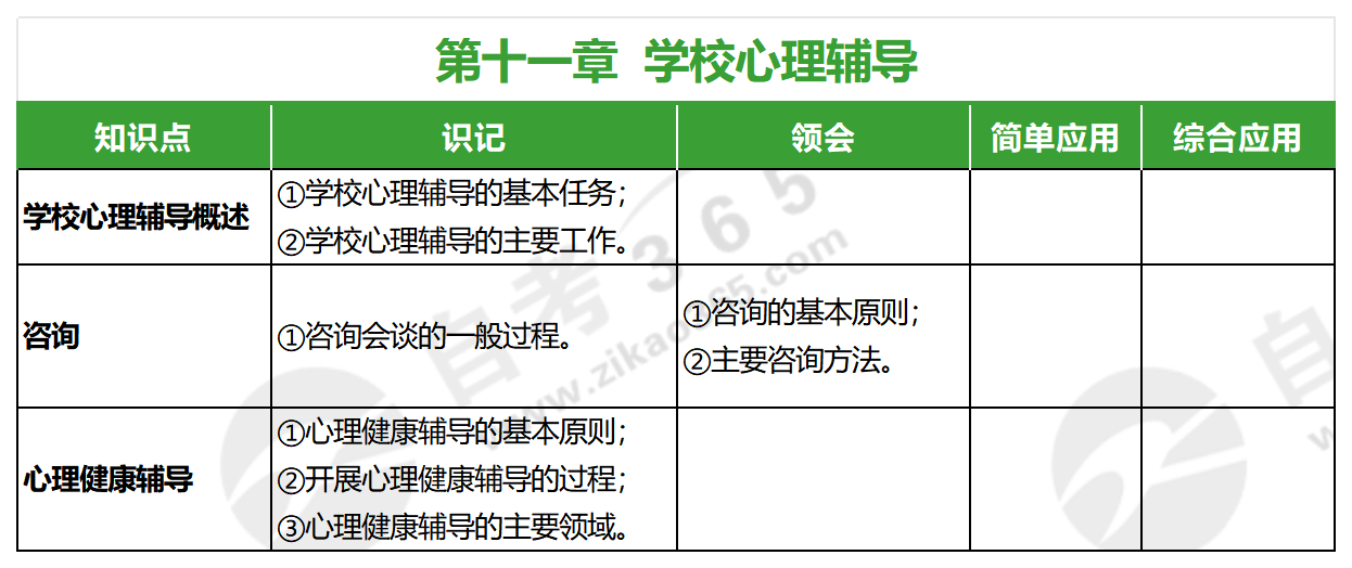小學(xué)教育學(xué)(2019年版)_第十一章 小學(xué)教育學(xué)(2019年版)_第十一章