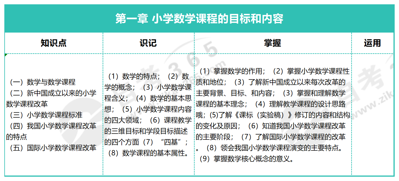 小學(xué)數(shù)學(xué)教學(xué)研究_第一章 小學(xué)數(shù)學(xué)課程的目標(biāo)和內(nèi)容 小學(xué)數(shù)學(xué)教學(xué)研究_第一章 小學(xué)數(shù)學(xué)課程的目標(biāo)和內(nèi)容